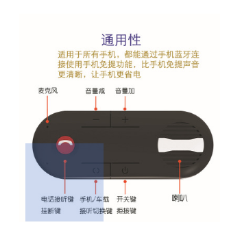 车载蓝牙免提2016 新款私模遮阳板专用一键语音通话 汽车用品便宜图2