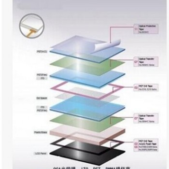 OCA光学胶 液晶屏返修光学胶 手机辅料图3