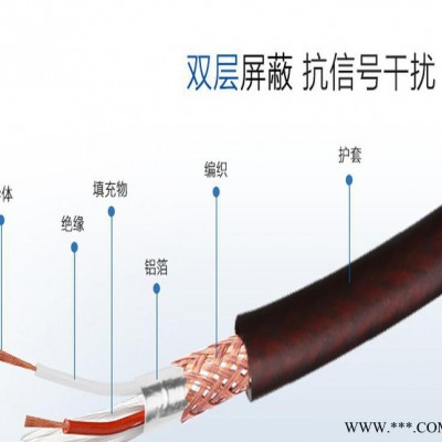 恩瑞智能线发烧纯铜屏蔽音频线 调音台吉他线卡农线 麦克风话筒线图2