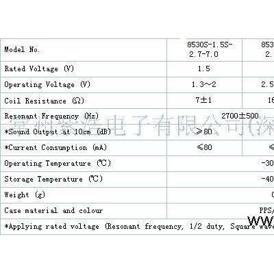 供应Cre-Sound ZHET8530S SMD 蜂鸣器图3