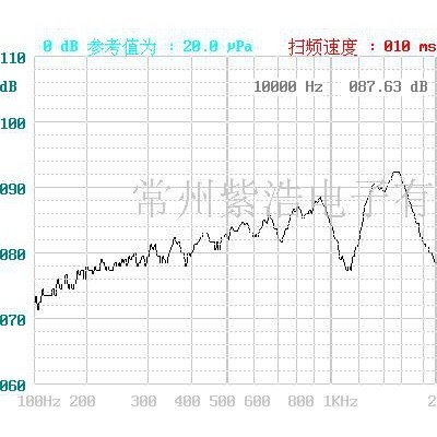 供应Cre-Sound ZHPT1770B 蜂鸣器图2