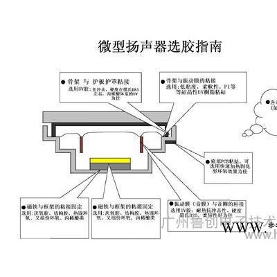 供应台湾永宽KU6422 6970手机扬声器UV胶 高端喇叭胶水图2