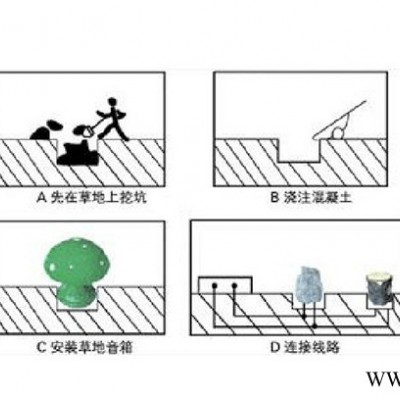 供应ABS-302草地音箱、智能公共广播、磨菇音箱、数字广播、背景音乐扬声器喇叭 公共广播草坪音箱图6