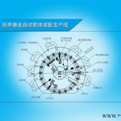 扬声器全自动软体装配生产线 标准型 自动化喇叭装配线   喇叭软体全自动  久巨工业自动化设备 电子电器生产线图1