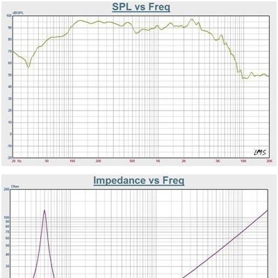 供应丰笙多媒体广播系统10寸低音FM-1035-01喇叭单元扬声器  番禺喇叭厂家 电声喇叭