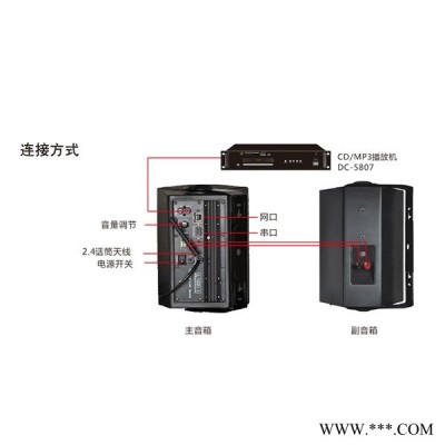 东创IP网络有源壁挂音箱DC-8920R/8921R(2.4G) 2.4G网络IP音箱图3