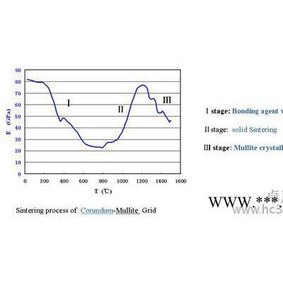 供应卓声仪器IET-1600P高温弹性模量测试仪图3