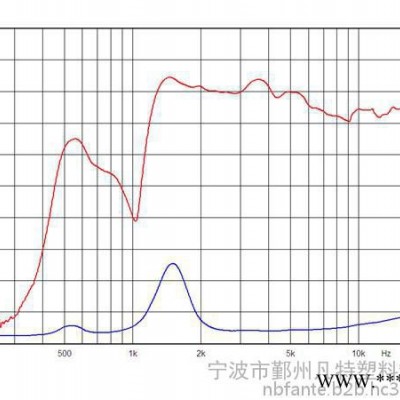 FTT4438 号角电声高音喇叭 声音靓丽清脆图3