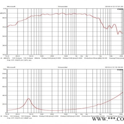 丰笙FP-15075-X1 喇叭    15寸75芯线阵低音