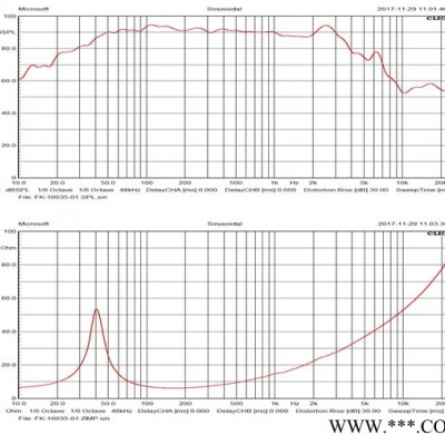 丰笙FK-10035-01 喇叭   10寸35芯低音