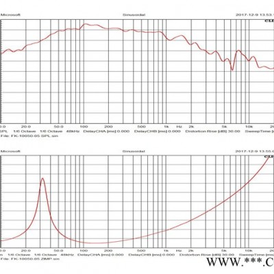 丰笙FK-10050-05 喇叭  10寸50芯低音