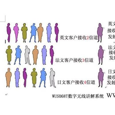 无线导游讲解设备 无线麦 导游讲解接收器无线耳机图1