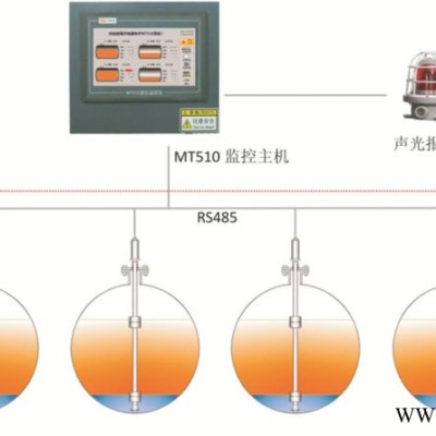 CRT--M5伸缩液位计，开物通磁致伸缩液位计，磁致伸缩液位计价格图2