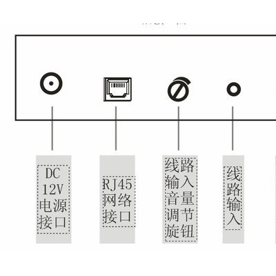 NIP网络广播双向对讲系统设备话筒厂图1