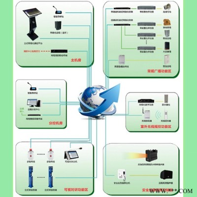 智能广播  广播  广播产品  广播系统 广播设备  数字广播  广播主机 公共广播  校园广播系统