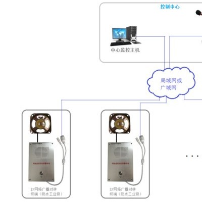 锐科达智慧城市智慧灯杆IP网络广播紧急求助系统图2