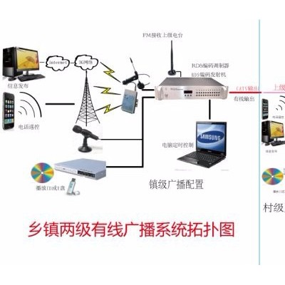 河南省郑州市无线网络智能广播控制系统|IP校园景区智能无线广播|远程控制终端智能化系统工程|隽声CS-F100D图3