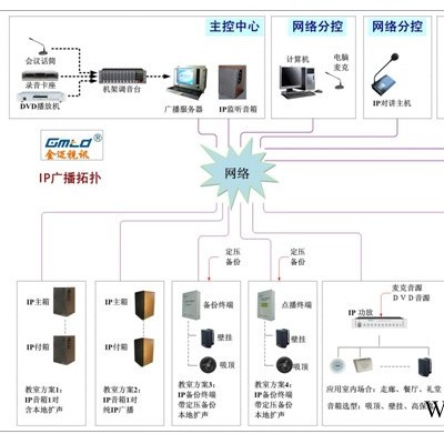 Gmtd金迈视讯_[校园广播系统]_[网络广播系统]_应用案例——北京城市学院图3