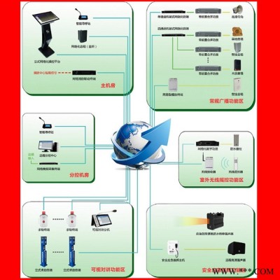 天声广播设备  智能广播  广播系统  数字广播  广播主机 公共广播  校园广播系统