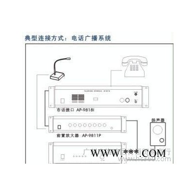 十分区矩阵器 公共广播矩阵 矩阵  腾高AP-9848S图3