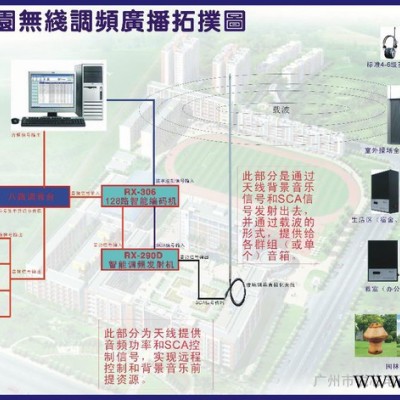 供应锐芯RX无线调频广播系统 公共广播  无线广播图3