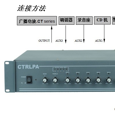 CTRLPA肯卓公共广播CT1306Q前置放大器  智能公共广播 公共广播 校园广播 智能广播 数字公共广播 广播系统图6