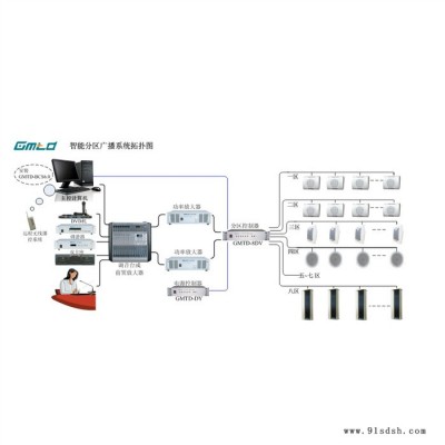 Gmtd 金迈视讯校园广播IP网络广播系统 IP广播图3