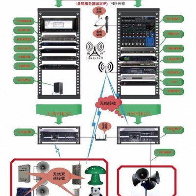 河南郑州京邦J-315 校园IP广播，景区IP无线广播，无线广播村村响，工厂无线广播背景音乐图6
