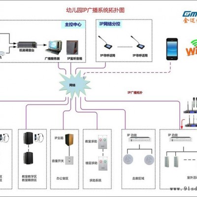 Gmtd 金迈视讯校园广播系统设备 校园广播 IP广播图2