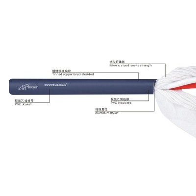 富利联讯舞台音响线RVVS2*1.0AL音箱喇叭线.音频信号线.音响工程会议室发烧级舞台音箱公共场所音响工程专用线图2