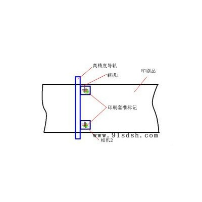 视觉检测、二维码、条码识读，印刷色彩管理自动套准，校对仪图3