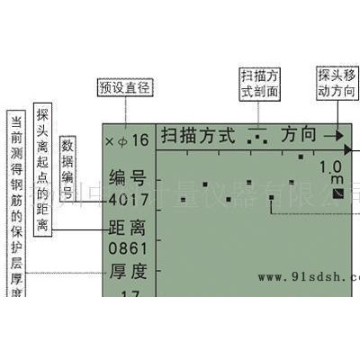 康科瑞KON-RBL(D)+钢筋位置及保护层测定扫描仪 人防图3