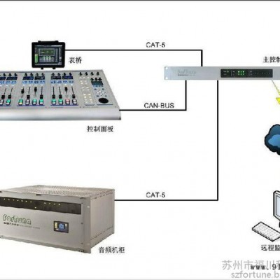 DB3000系列数字直播调音台图2