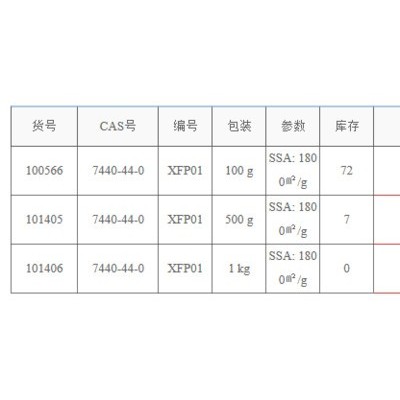 超级电容器用活性碳 100g