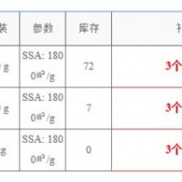 超级电容器用活性碳 100g