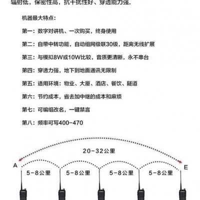 锐目B15   自组网数字机 大功率模拟手持对讲机  DMR制式手台 30级连跳替代中继台 酒店会所物业地铁隧道专用手台图1