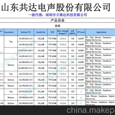 销售共达 硅麦 GA-BFA423-G13 前进音硅麦 灵敏度-42+/-3DB图3