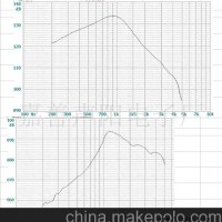 供应MRS1318 双面双功能手机喇叭,扬声器