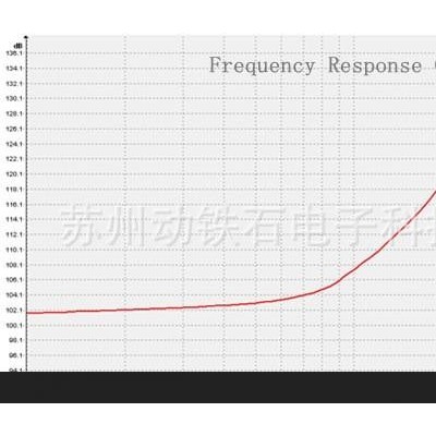 供应动铁石DTSED动铁喇叭、动铁单元、助听器喇叭图2