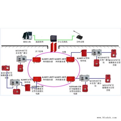 厂家现货矿用广播通信系统 规格齐全 沈阳研究院KT219矿用广播通信系统