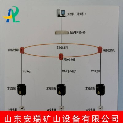 煤矿用ZB127广播装置包安装矿用广播装置厂家图1