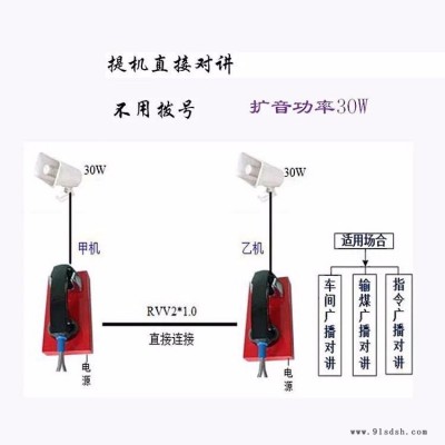 抗噪音无主机隧道广播对讲系统隧道扩音对讲系统隧道电话喊话器图4