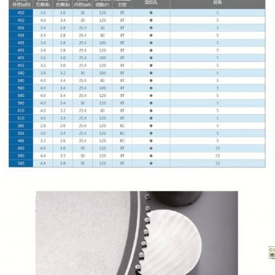 Wejutools金属锯片音箱V机专用锯片300X3.0X75X96P图3