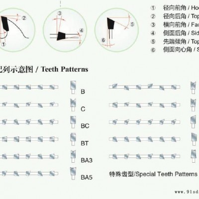 Wejutools金属锯片音箱箱体材料锯片180X1.3X40.0X30