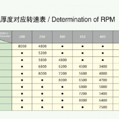 Wejutools金属锯片音箱箱体材料锯片180X1.3X40.0X30图2