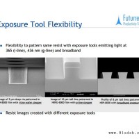 赛米莱德-光刻胶 FUTURREX