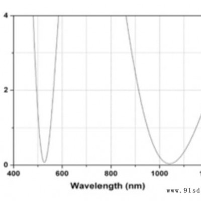 光学镀膜、增透膜、反射膜、偏振膜、分光膜等，高精度全频域（低频、中频、高频）图3