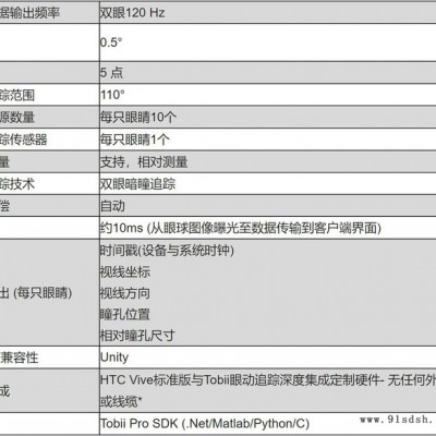 Tobii VR虚拟现实眼动仪图3