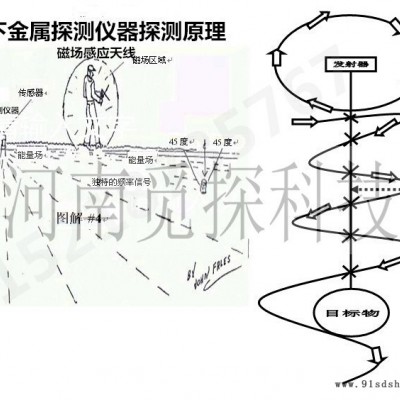 美国VR-9000探测仪地下寻宝器进口金属探测器探宝探测仪远程地下金属探测器远程超深度大范围精定位准金银铜宝石VR图3